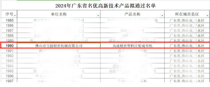 寶捷連獲多項(xiàng)榮譽(yù)，打開(kāi)新年新篇章